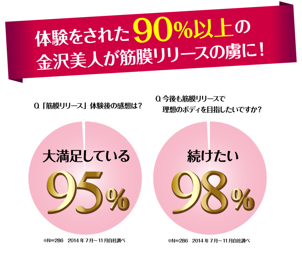 ノンFメソッド筋膜リリース